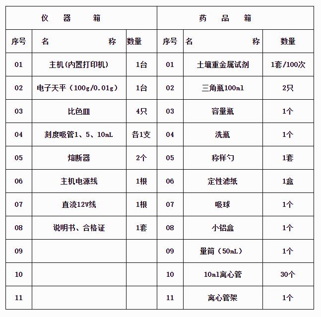 土壤重金属快速测定仪